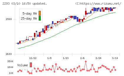 滝沢ハムチャート