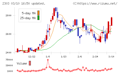 ドーンチャート