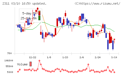 エプコチャート