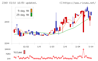 エヌアイデイチャート
