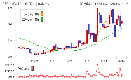 ＡＳＪチャート