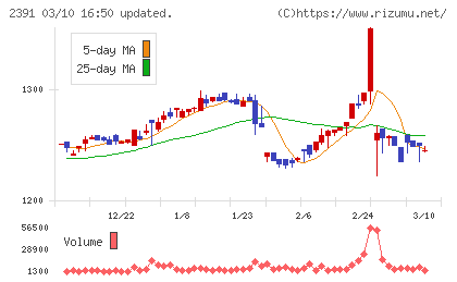 プラネットチャート