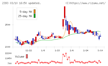 日本ケアサプライチャート