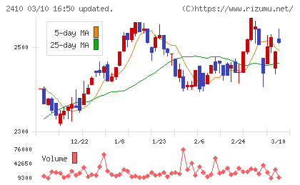 キャリアデザインセンターチャート