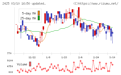 ケアサービスチャート