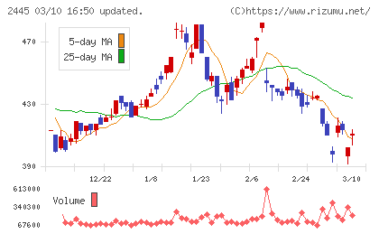 タカミヤチャート