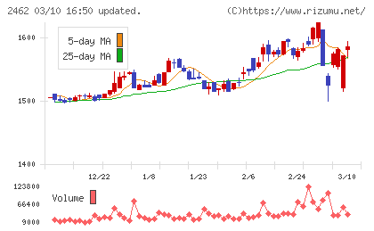 ライクチャート