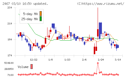 ＶＬＣセキュリティチャート