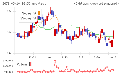 エスプールチャート