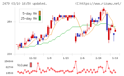 ジェイテックチャート
