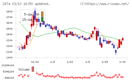 Ａｉロボティクスチャート