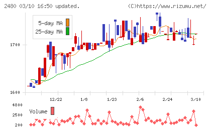 システム・ロケーションチャート