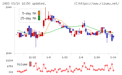 翻訳センターチャート