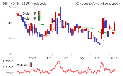 出前館チャート