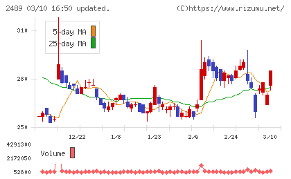 アドウェイズチャート