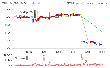 キッズスターチャート
