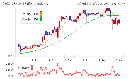 イーサポートリンクチャート
