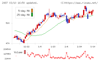 ユナイテッドチャート