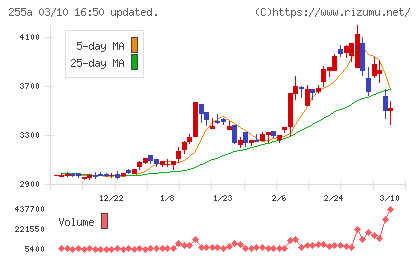 ジーエルテクノホールディングス