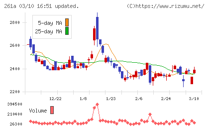 日水コンチャート