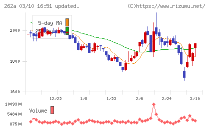 インターメスティックチャート