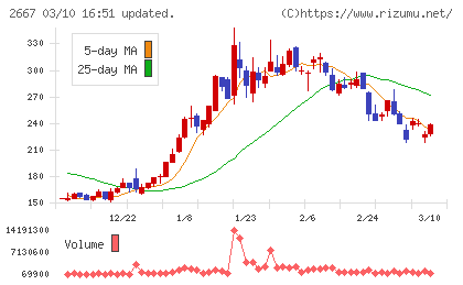 イメージ　ワンチャート