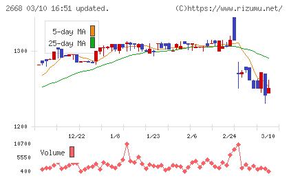 タビオチャート