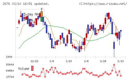 高千穂交易チャート