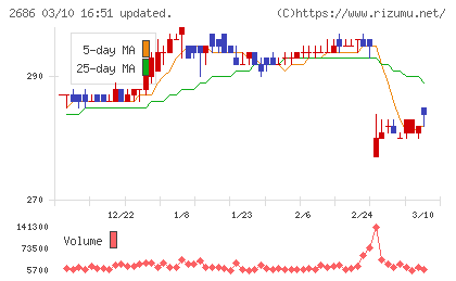 ジーフットチャート