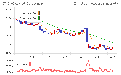 木徳神糧チャート