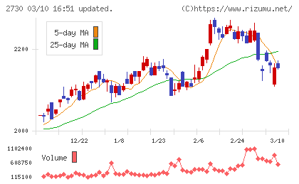 エディオンチャート