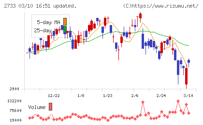 あらたチャート