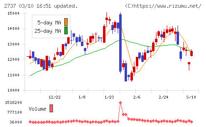 トーメンデバイスチャート