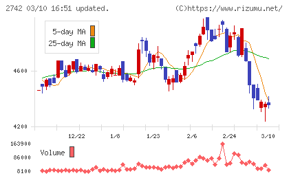 ハローズチャート