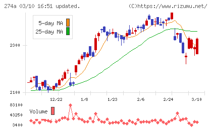 ガーデンチャート