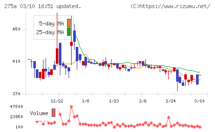ハンワホームズチャート