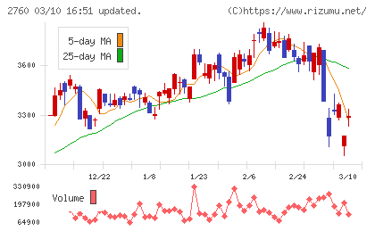東京エレクトロン　デバイスチャート