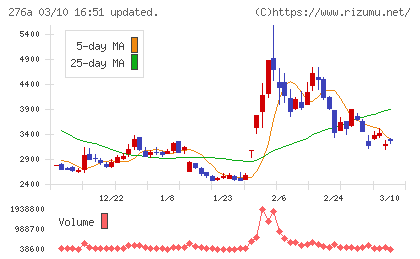 ククレブ・アドバイザーズチャート