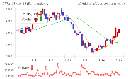 グロービングチャート