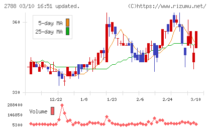 アップルインターナショナルチャート