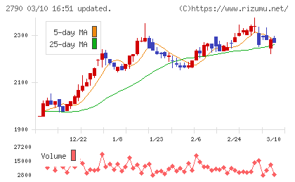 ナフコチャート