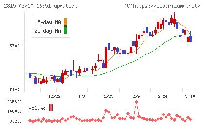 アリアケジャパンチャート