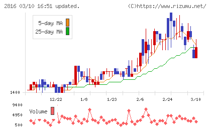 ダイショーチャート