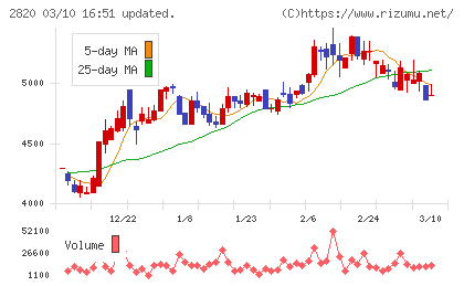やまみチャート