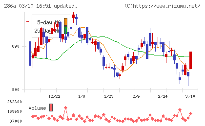 ユカリアチャート