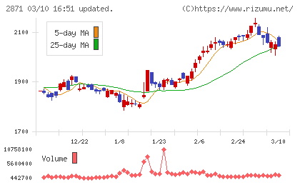 ニチレイチャート