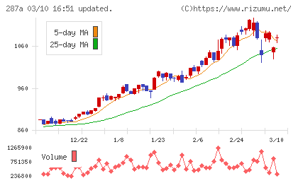 黒田グループチャート