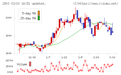 シノブフーズチャート