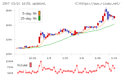 あじかんチャート