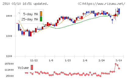ロック・フィールドチャート